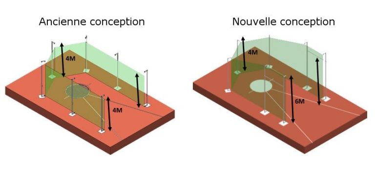 LES PROTECTIONS MURALES ET POTEAUX