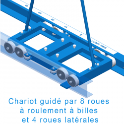 RAIL ACIER A FIXER OU ENCASTRER AVEC CHARIOT SUR MESURE | DIMASPORT