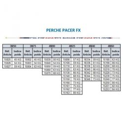 Fiberglass pacer fx pole 3.50m series